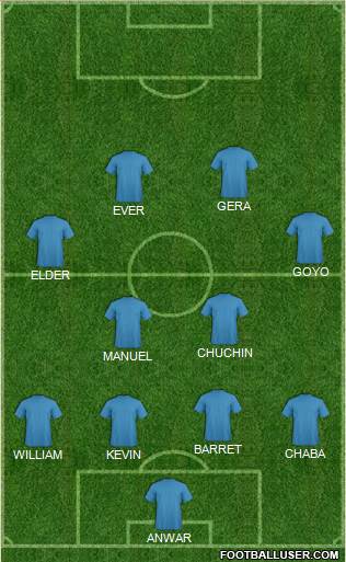 World Cup 2014 Team Formation 2018
