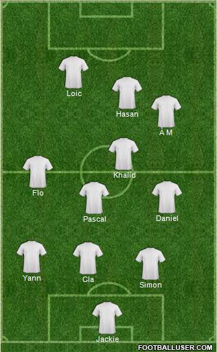Football Manager Team Formation 2018