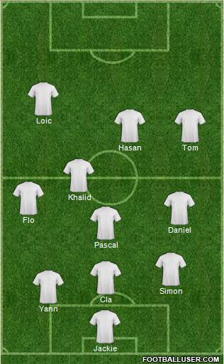 Football Manager Team Formation 2018