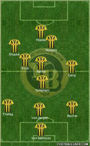 BSC Young Boys Formation 2018