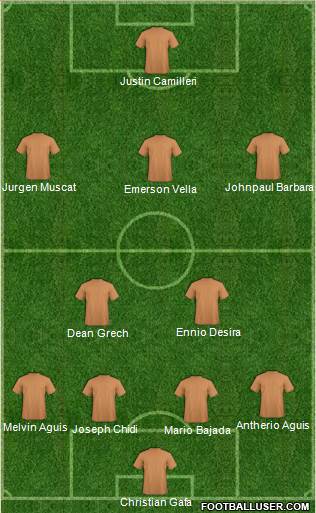 Football Manager Team Formation 2018