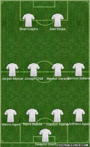 Football Manager Team Formation 2018