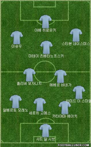 Dream Team Formation 2018
