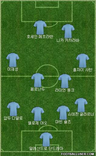 Dream Team Formation 2018