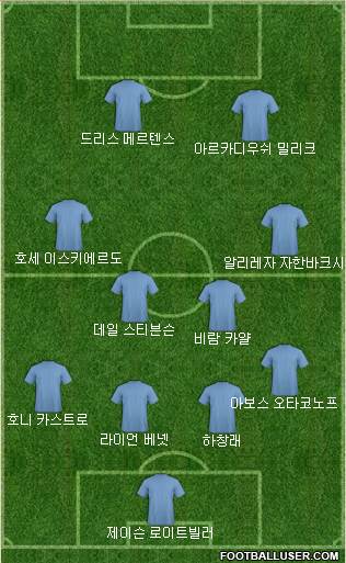 Dream Team Formation 2018