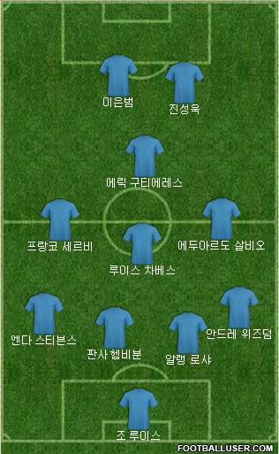 Dream Team Formation 2018