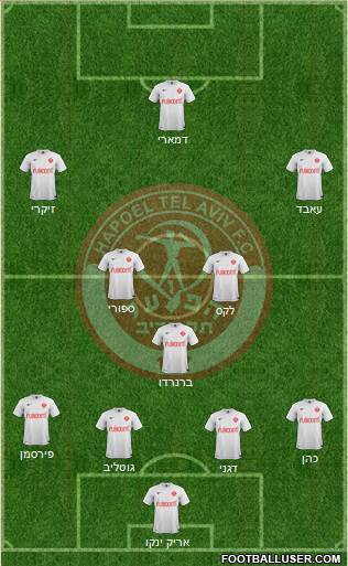 Hapoel Tel-Aviv 4-3-3 football formation