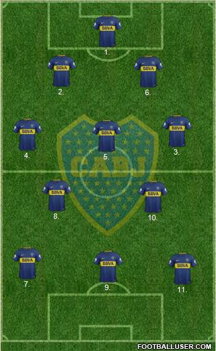 Boca Juniors Formation 2018