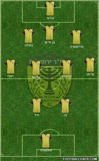 Beitar Jerusalem Formation 2018