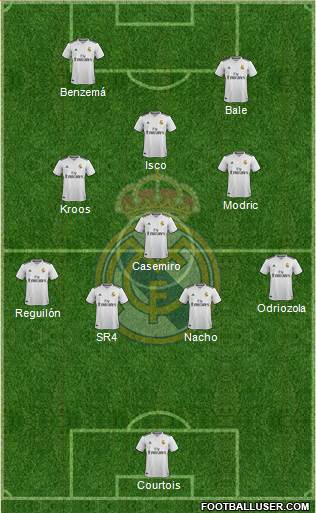 Real Madrid C.F. Formation 2018