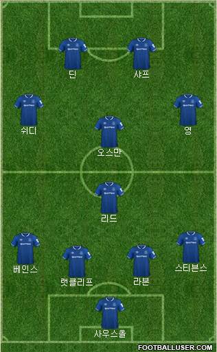 Everton Formation 2018