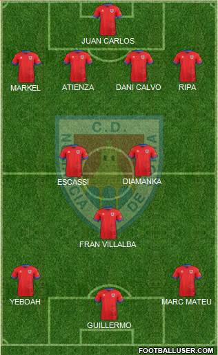 C.D. Numancia S.A.D. Formation 2018