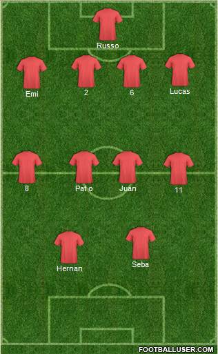 Dream Team Formation 2018