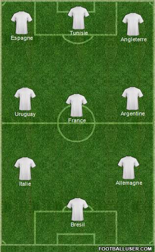 Fifa Team Formation 2018