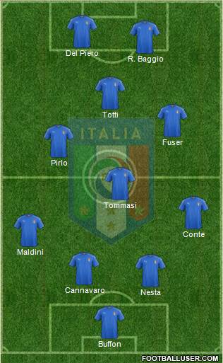 Italy Formation 2018