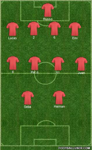 Dream Team Formation 2018