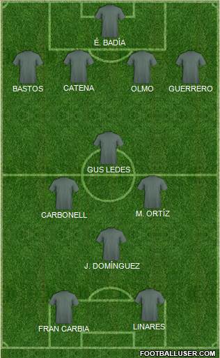Dream Team Formation 2018