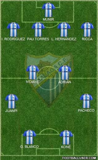 Málaga C.F., S.A.D. Formation 2018