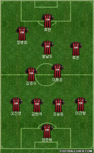 AFC Bournemouth Formation 2018
