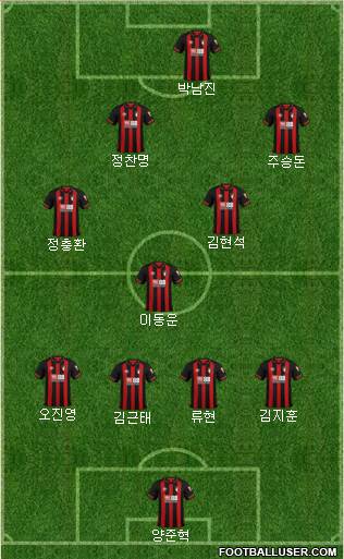 AFC Bournemouth Formation 2018