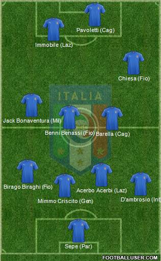 Italy Formation 2018