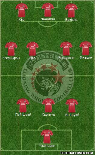 Liaoning FC Formation 2018