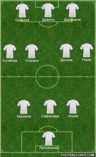 Fifa Team Formation 2018