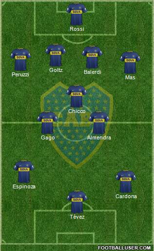 Boca Juniors Formation 2018