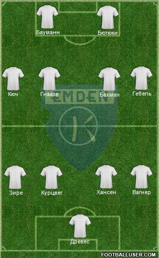 BSV Kickers Emden Formation 2018