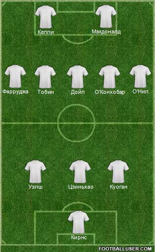 Football Manager Team Formation 2018