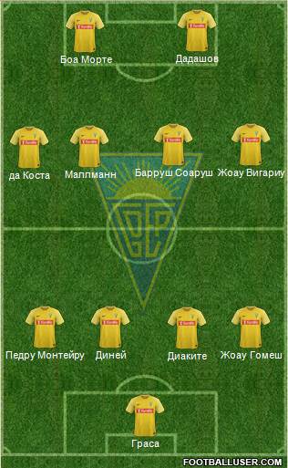 Estoril Praia Futebol - SAD Formation 2018