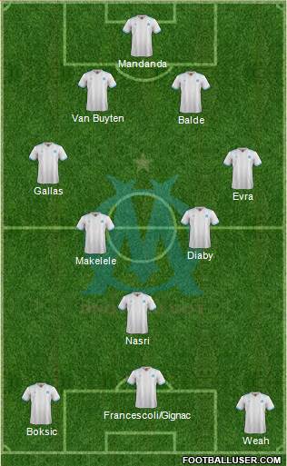 Olympique de Marseille Formation 2018