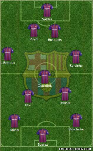 F.C. Barcelona Formation 2018
