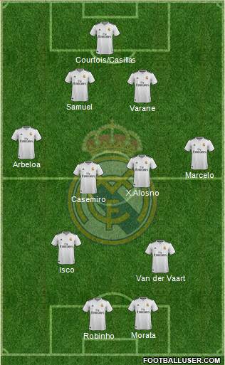 Real Madrid C.F. Formation 2018