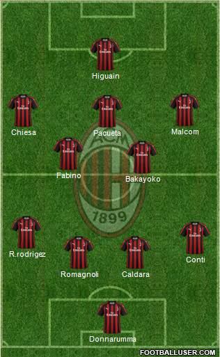 A.C. Milan Formation 2018