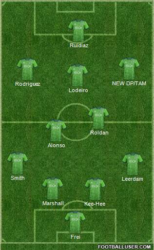 Seattle Sounders FC Formation 2018