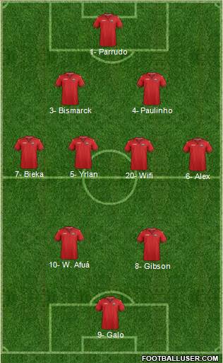Trinidad and Tobago Formation 2018