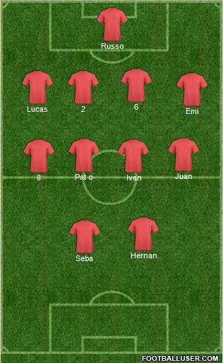 Dream Team Formation 2018