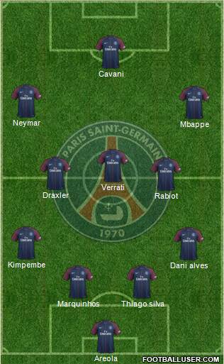 Paris Saint-Germain Formation 2018