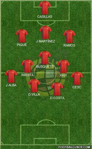 Spain Formation 2018