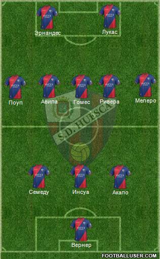 S.D. Huesca Formation 2018