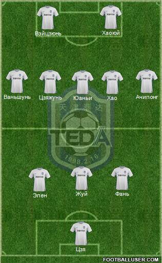 Tianjin TEDA Formation 2018