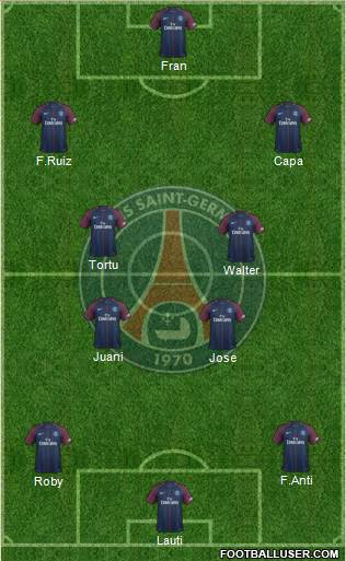 Paris Saint-Germain Formation 2018