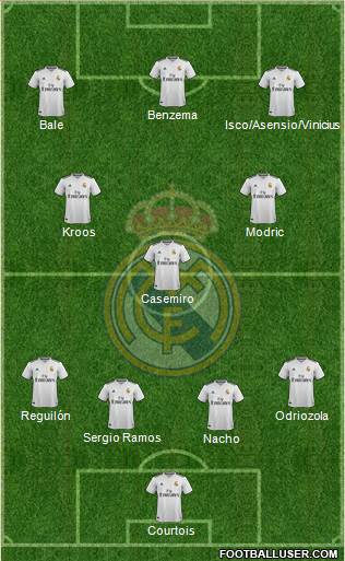 Real Madrid C.F. Formation 2018