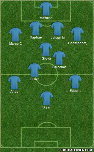 Dream Team Formation 2018