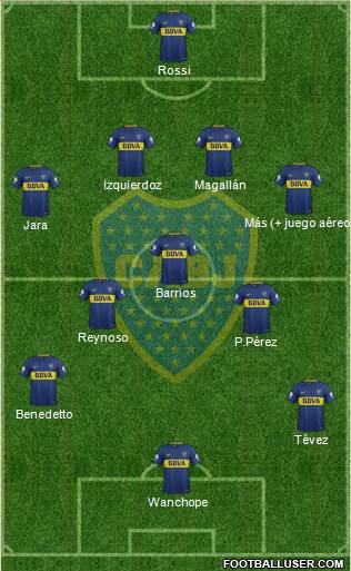 Boca Juniors Formation 2018