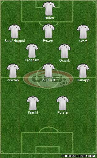 Austria Formation 2018