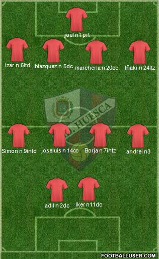 S.D. Huesca Formation 2018