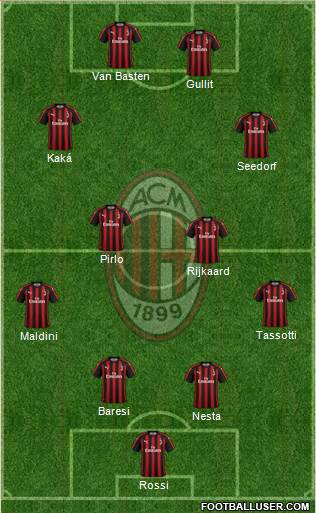 A.C. Milan Formation 2018
