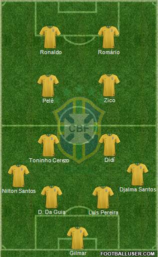 Brazil Formation 2018